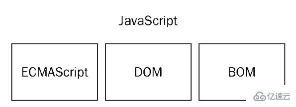 关于JavaScript基础简介