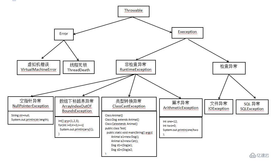 Java運行時報java.lang.NullPointerException怎么辦