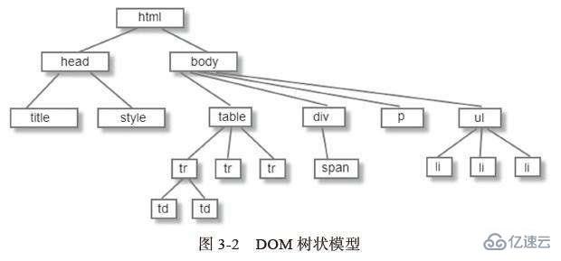 CSS五大选择器的详细介绍