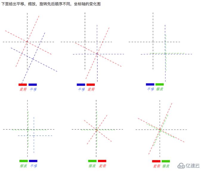 HTML5中如何使用 <canvas>画布