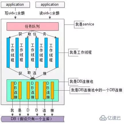 如何解決項(xiàng)目實(shí)際應(yīng)用中redis緩存與數(shù)據(jù)庫(kù)一致性問(wèn)題