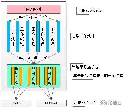 如何解決項(xiàng)目實(shí)際應(yīng)用中redis緩存與數(shù)據(jù)庫(kù)一致性問(wèn)題