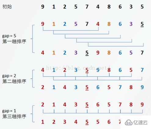 常用排序算法以及怎么用Java实现