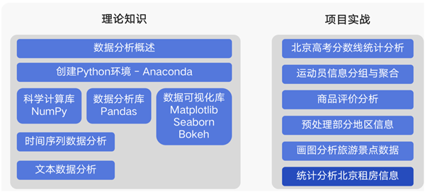 学Python数据可视化要掌握的知识点