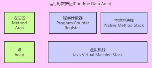 如何划分JVM内存区域