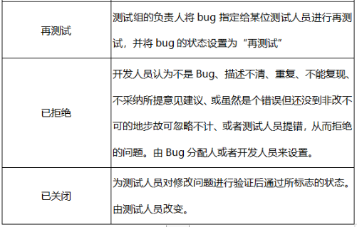 软件测试中都有哪些Bug基础知识