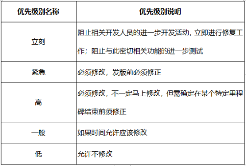 软件测试中都有哪些Bug基础知识