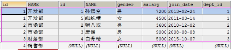 什么是Java中的表连接查询