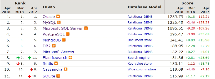 MySQL数据库有哪些基础知识