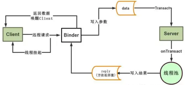 Android进阶学习有哪些知识点