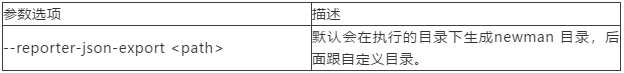 如何使用Newman