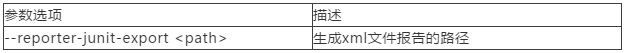 如何使用Newman