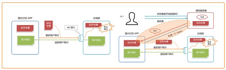 Spring Cloud Alibaba有哪些实战项目
