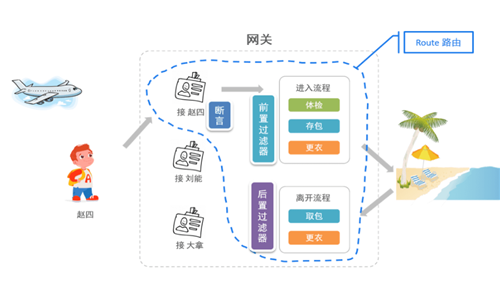 Spring Cloud Alibaba微服务架构项目实战学习目标是什么