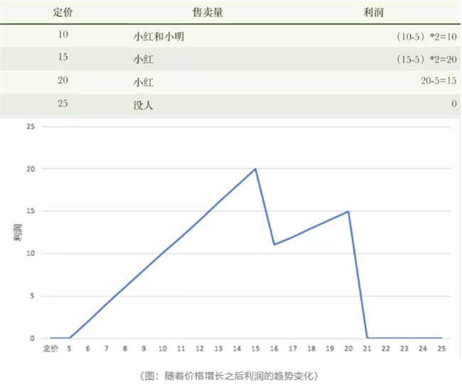 地摊中经济运用的营销知识有哪些