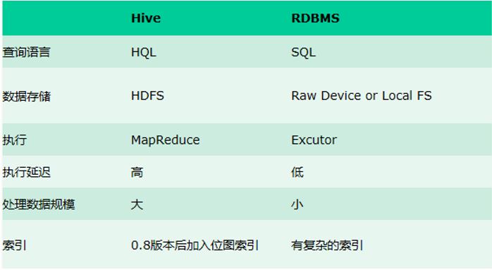 Hive是什么