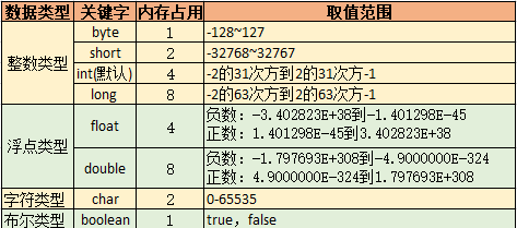 如何使用基础语法中数据类型