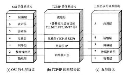 计算机网络基础知识有哪些