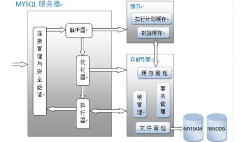 Java数据库知识点有哪些