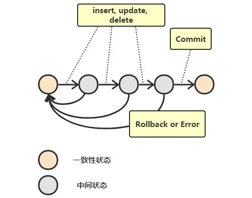 數(shù)據(jù)庫原理知識點(diǎn)有哪些