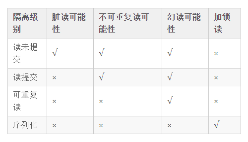 数据库原理知识点有哪些