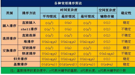 web前端数据结构的面试题有哪些