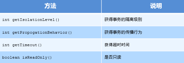 Spring聲明式事務(wù)控制是什么