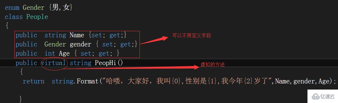 C# 中虛方法和抽象方法是什么