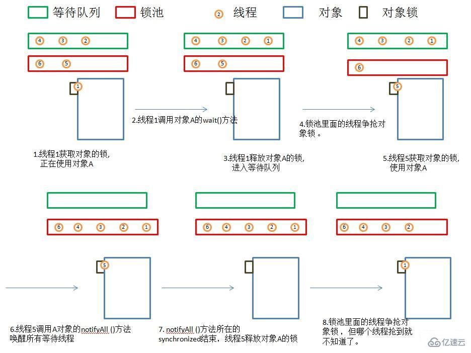 java线程有哪几种几种状态