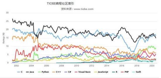 Java是程序员受欢迎语言的原因