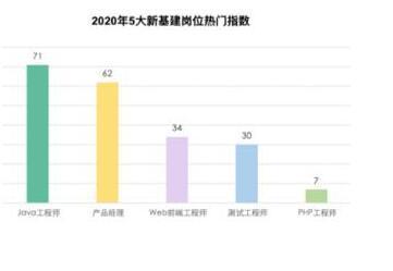 Java是程序员受欢迎语言的原因