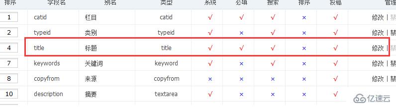 如何限制phpcms标题字符