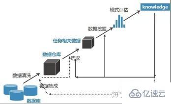 数据挖掘的意思是什么