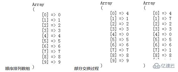 如何使用php生成不重復(fù)的數(shù)字