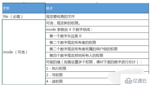 如何設(shè)置php文件夾權(quán)限