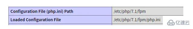 修改php.ini文件不生效如何解决