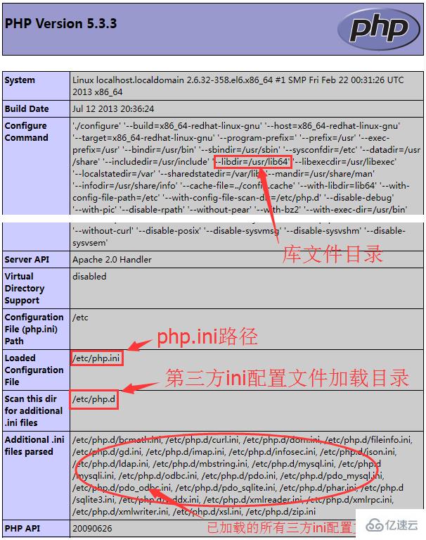 如何在Linux下安装PHP扩展模块