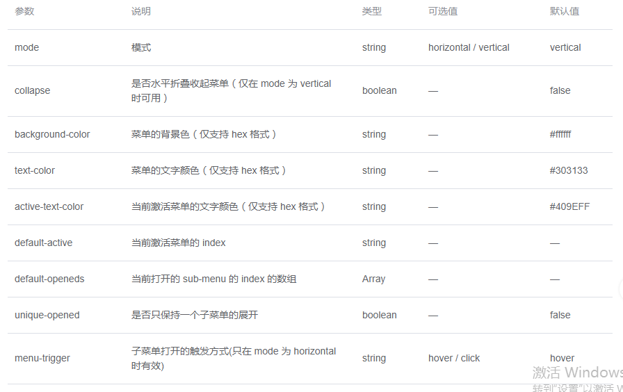 如何使用Element NavMenu导航菜单