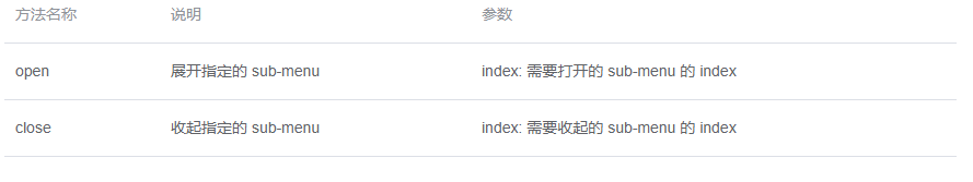 如何使用Element NavMenu导航菜单