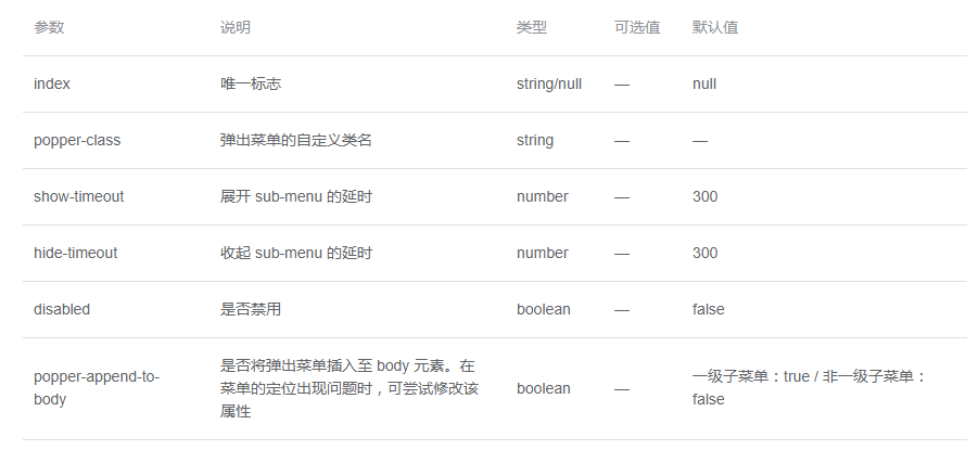 如何使用Element NavMenu導(dǎo)航菜單