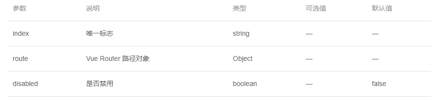 如何使用Element NavMenu導(dǎo)航菜單