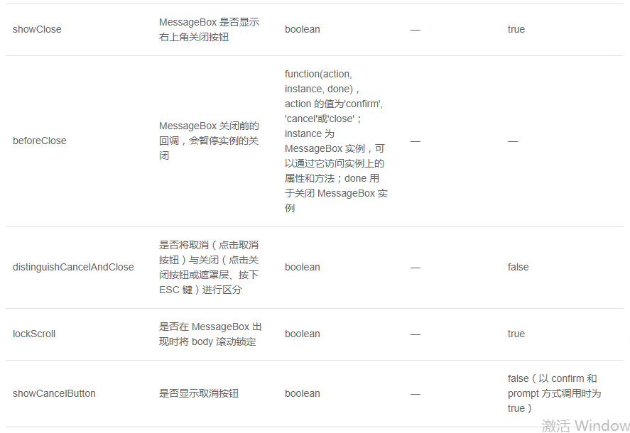 如何使用Element MessageBox弹框