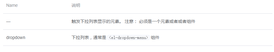 如何使用Element Dropdown下拉菜单
