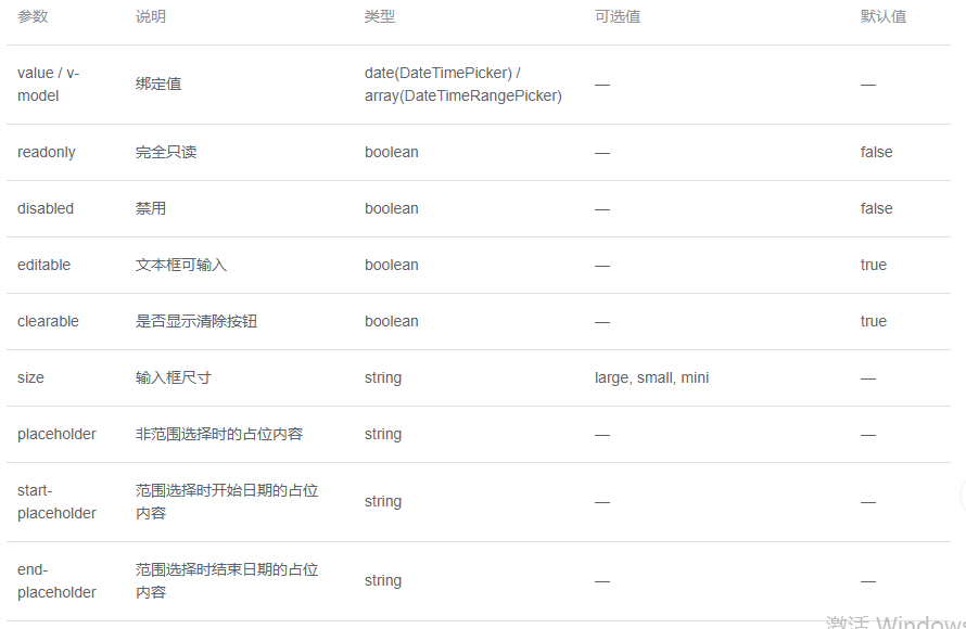 如何使用Element DateTimePicker日期时间选择器