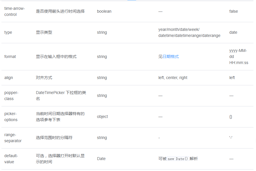 如何使用Element DateTimePicker日期时间选择器