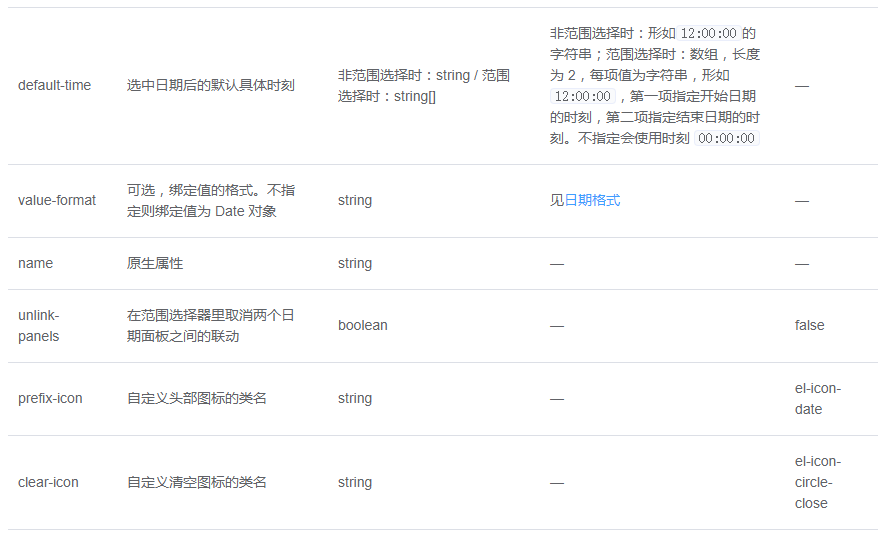 如何使用Element DateTimePicker日期时间选择器