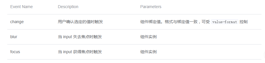 如何使用Element DateTimePicker日期时间选择器