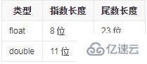 float的数据类型是什么