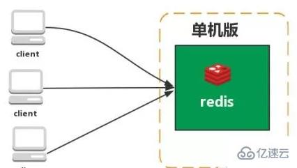 Redis有哪些常见的面试题