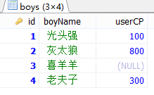 MySQL多表查询的方法